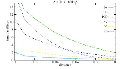 benchmark-diagram